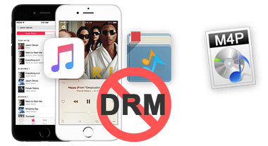 Supprimer les DRM d'Apple Music